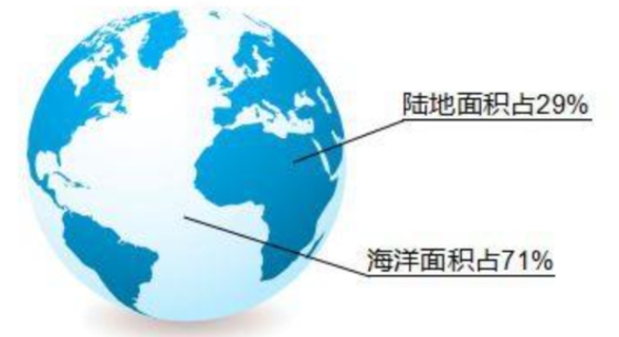 大海为何会涨潮退潮？退潮以后海水去哪了？看完长知识了827 / 作者:绚丽源自寂寞悍 / 帖子ID:129453