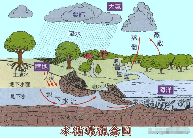 海水为什么流不出地球呢？有勇敢的曾试图“逃出”，却被层层锁住709 / 作者:第一个甲马俳 / 帖子ID:129466