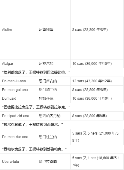 世界最古老的文明：上古文明苏美尔 。疑似亚特蒂斯文明后裔876 / 作者:熊明青 / 帖子ID:130013