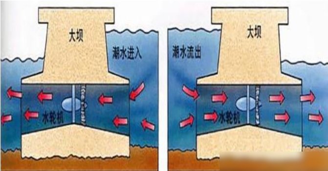 大海为何会涨潮退潮？退潮以后海水去哪了？看完长知识了153 / 作者:绚丽源自寂寞悍 / 帖子ID:129453