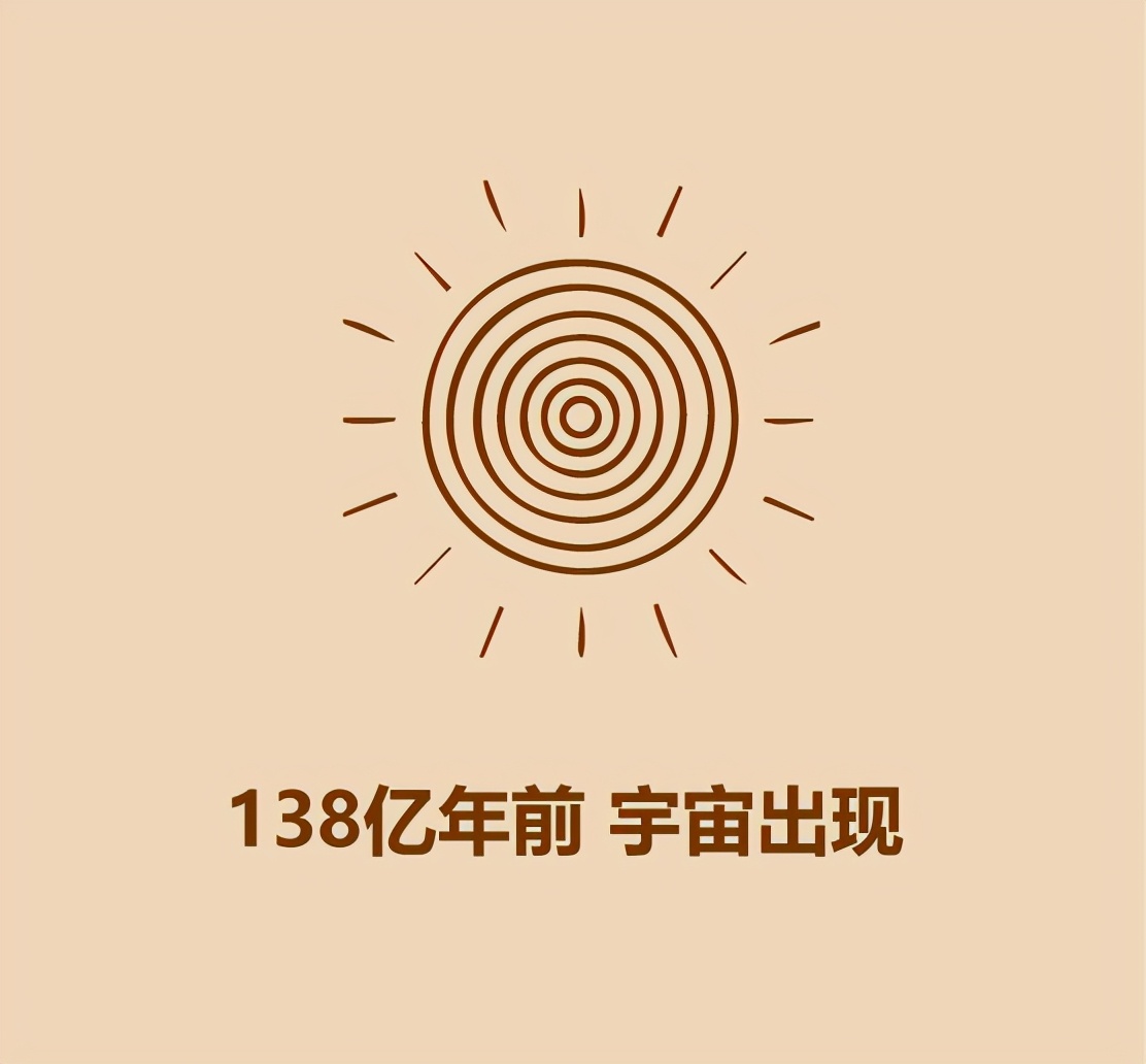 30秒恐龙简史93 / 作者:啵啵小奥特 / 帖子ID:130268