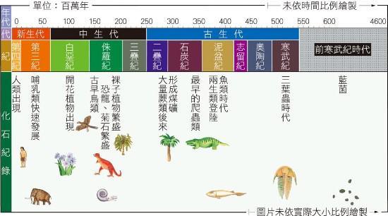 地球上存在过超级史前文明吗？108 / 作者:兰905 / 帖子ID:130422