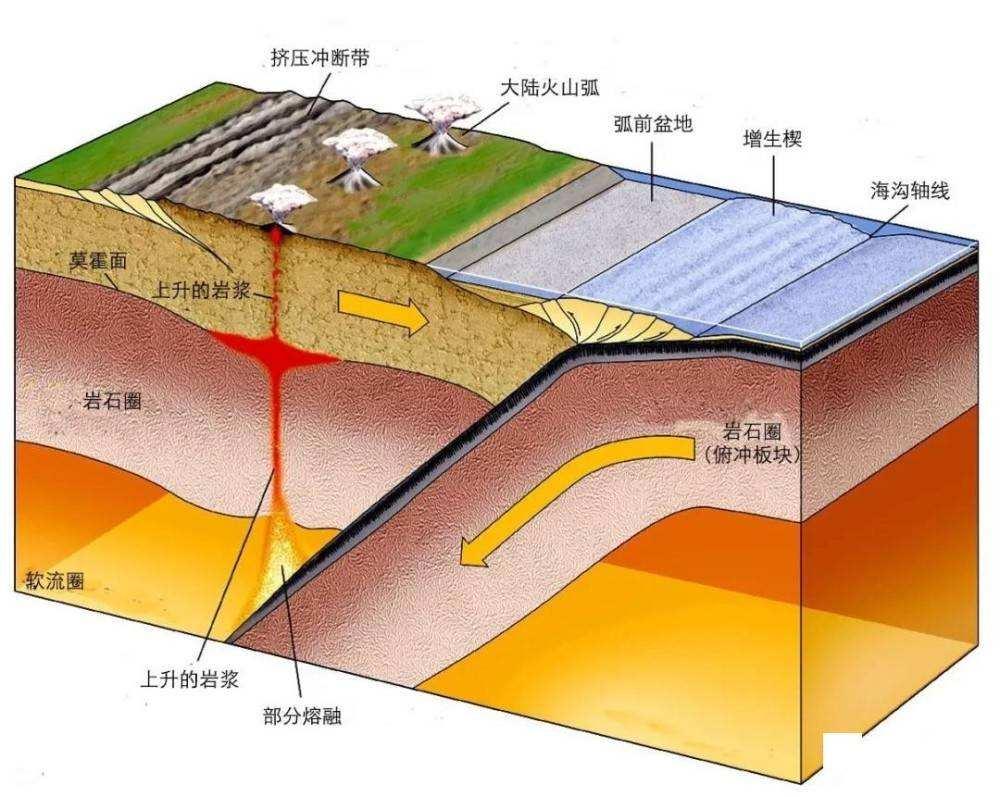 恐龙毁灭时有多痛苦？2公里厚的岩层告诉你，这种痛苦难以形容199 / 作者:意大之 / 帖子ID:130184