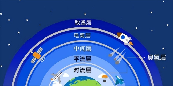 地球每年被太空“吸走”10万吨大气,大气层为什么至今不见变薄?400 / 作者:yhzdmb342 / 帖子ID:129497 地球每年被太空“吸走”10万吨大气,大气层为什么至今不见变薄?400 / 作者:yhzdmb342 / 帖子ID:129497
