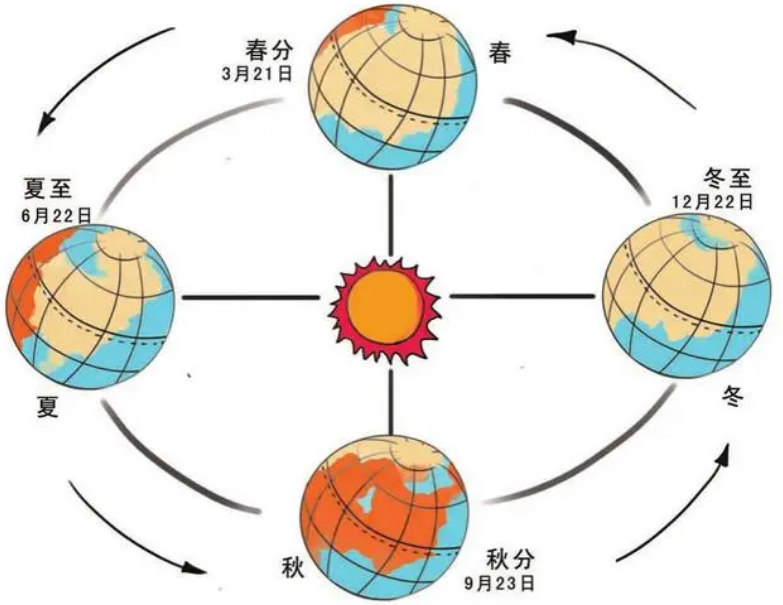 地球内部发生异变，我国科学家发现：地球核心正在反方向自转573 / 作者:兰905 / 帖子ID:129737