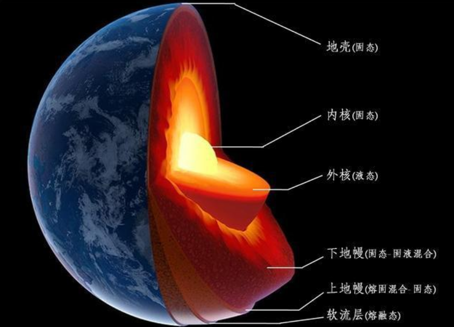 地球内部发生异变，我国科学家发现：地球核心正在反方向自转217 / 作者:兰905 / 帖子ID:129737