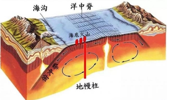 科学家：地球环境可能发生巨大的改变，大气氧含量将回到24亿年前187 / 作者:123457166 / 帖子ID:129435
