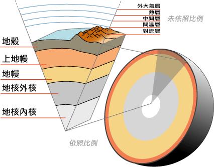一口气看完地球的历史18 / 作者:啵啵小奥特 / 帖子ID:130415