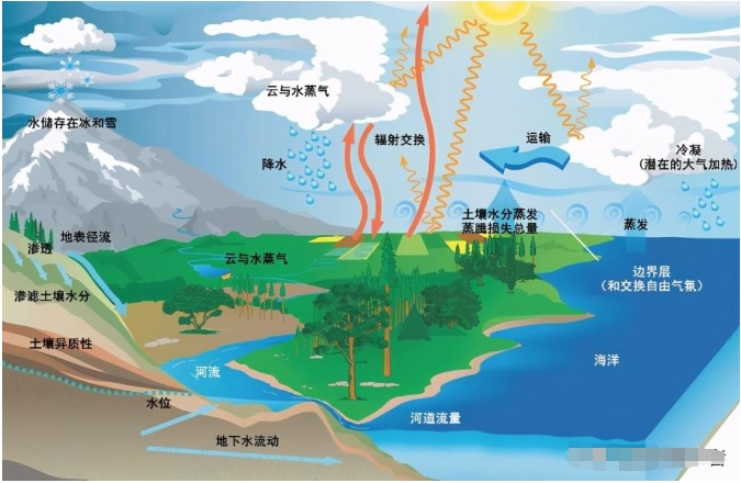 海水为什么流不出地球呢？有勇敢的曾试图“逃出”，却被层层锁住273 / 作者:第一个甲马俳 / 帖子ID:129466