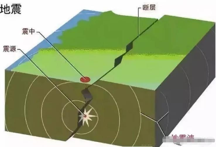 15级地震有多可怕？能量比8级大地震大316亿倍，地球上能发生吗？475 / 作者:德行天下853 / 帖子ID:130058