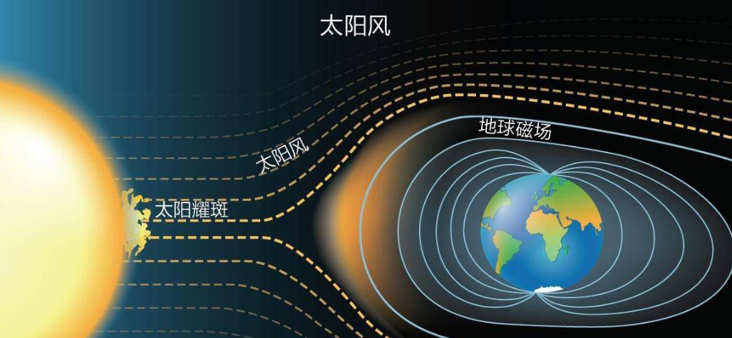 地球内部发生异变，我国科学家发现：地球核心正在反方向自转183 / 作者:兰905 / 帖子ID:129737