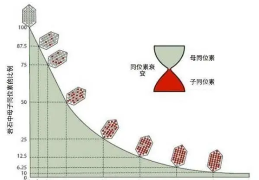 即使人类消失几十亿年，地球上这3样东西，仍然能够证明我们来过100 / 作者:janlinsa / 帖子ID:130202