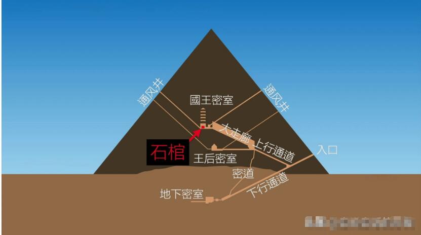 这个男人测量过金字塔，并暗示了他发现的秘密746 / 作者:熊明青 / 帖子ID:130278