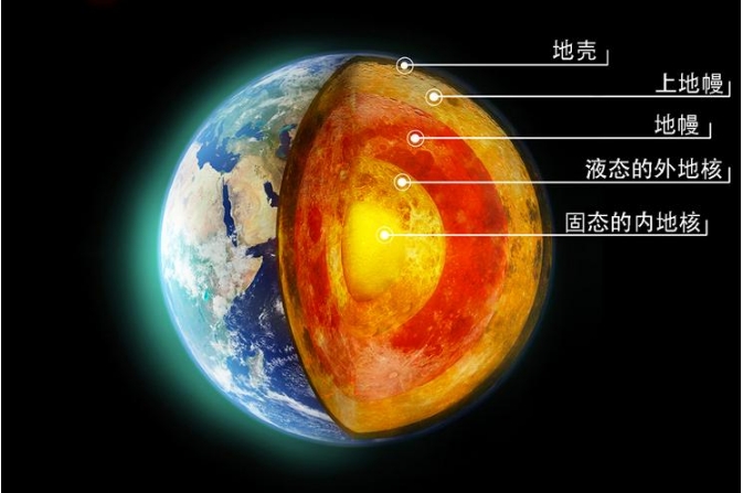 地球内核正在减速,如果地核停转,地球就会变成火星?853 / 作者:掌柜able / 帖子ID:129528 地球内核正在减速,如果地核停转,地球就会变成火星?853 / 作者:掌柜able / 帖子ID:129528