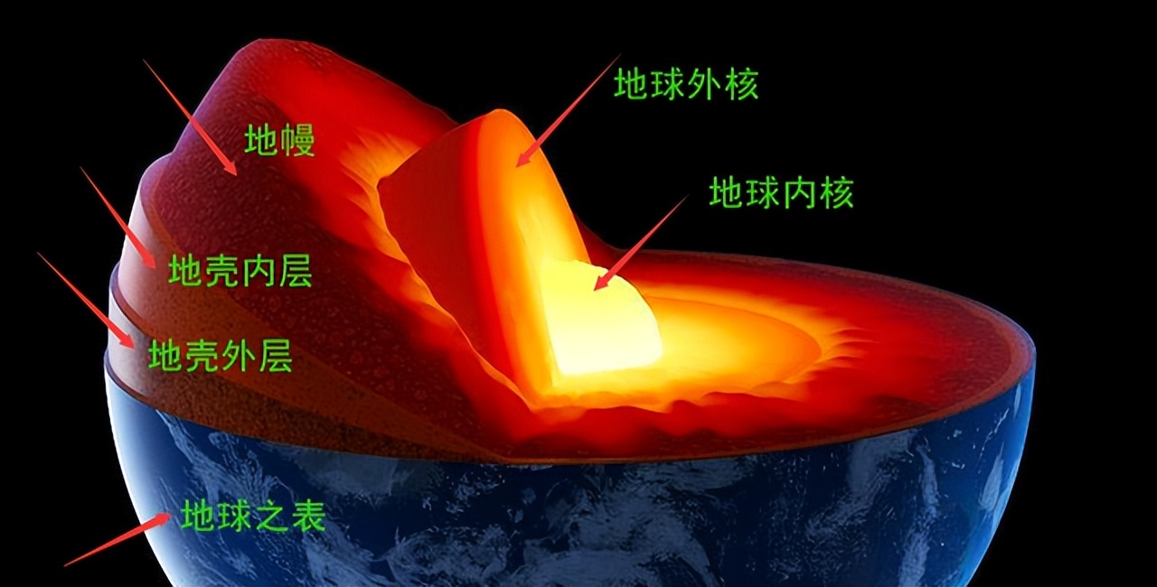 地球还有多少秘密？“黑暗生物圈”被发现，体积是地表海洋的两倍822 / 作者:老三是叔叔 / 帖子ID:130085