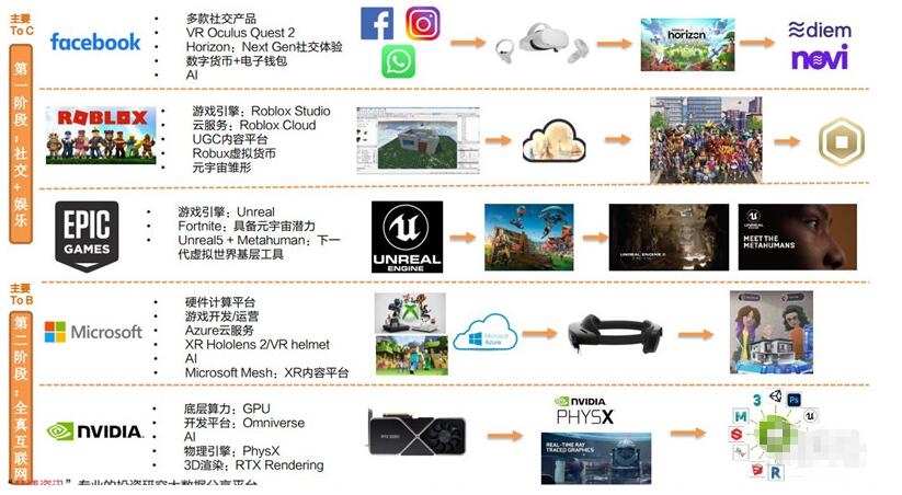 元宇宙深度报告，6层框架、4大赛道一文看懂607 / 作者:兰905 / 帖子ID:130332