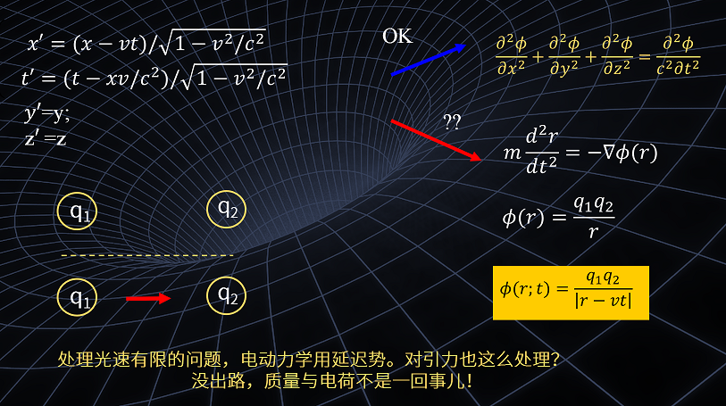 什么是相对论？436 / 作者:兴冲冲丈 / 帖子ID:130421
