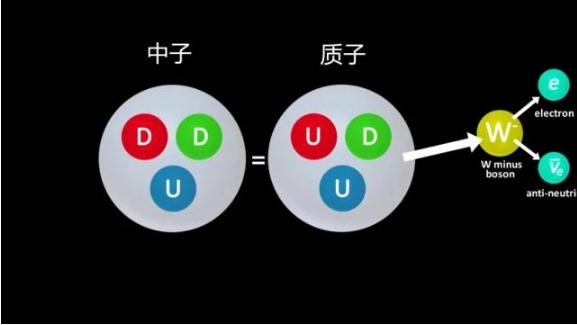 万物都有质量，但是物体的质量到底是如何产生的？321 / 作者:掌柜able / 帖子ID:129448
