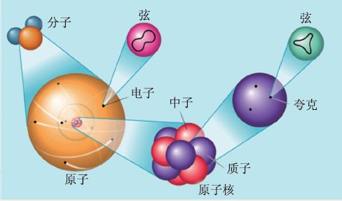 当代物理学最大的矛盾，当年的爱因斯坦用尽半生也没能解开978 / 作者:janlinsa / 帖子ID:130226