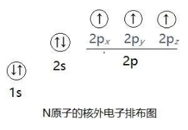万物都是由基本的原子组成，由原子组成的世界为何如此不同？411 / 作者:荷叶224 / 帖子ID:129403
