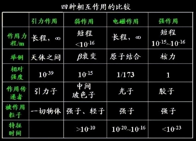 当代科学界的痛点：电磁力与引力的统一，爱因斯坦半辈子也没完成23 / 作者:刘moon / 帖子ID:129505