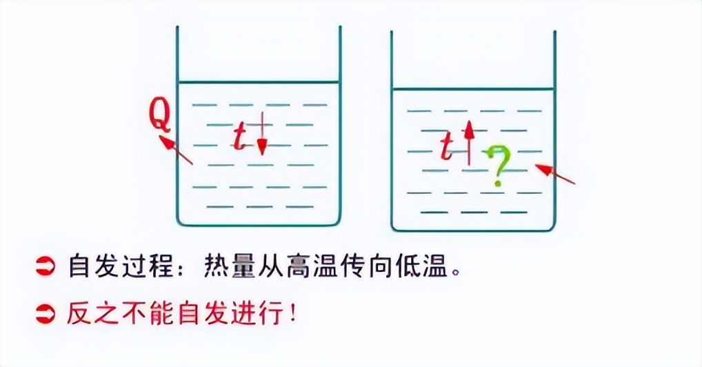 最令人绝望物理定律“熵增原理”：生命以负熵为食，最终走向消亡147 / 作者:阿呜O / 帖子ID:130161