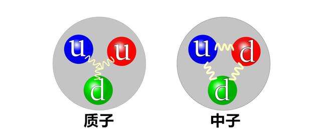 光速达到30万公里每秒，光子是依靠什么动力达到光速飞行的？413 / 作者:123457865 / 帖子ID:130151