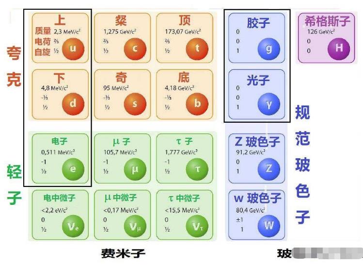 大自然不可能有两套物理法则，但相对论和量子力学为何格格不入？204 / 作者:第一个甲马俳 / 帖子ID:130155