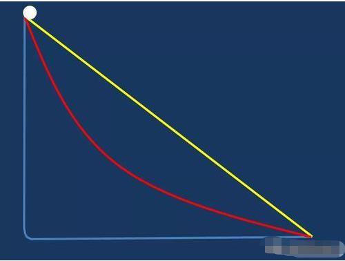 数学中高耸的金字塔——拉格朗日995 / 作者:第三只手烈 / 帖子ID:130483