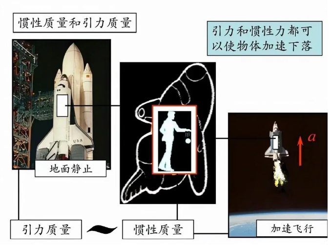 深层分析：宇宙万物的质量都来自哪里？568 / 作者:掌柜able / 帖子ID:129542