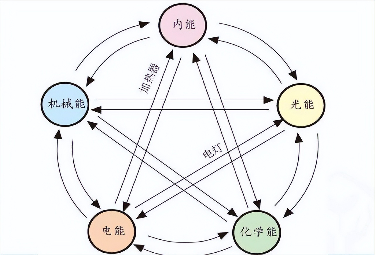最令人绝望物理定律“熵增原理”：生命以负熵为食，最终走向消亡610 / 作者:阿呜O / 帖子ID:130161