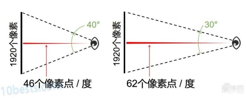 “元宇宙”这把火，烧到了中国微显示屏448 / 作者:彩云彩2017 / 帖子ID:130281