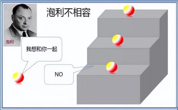 万物都是由基本的原子组成，由原子组成的世界为何如此不同？695 / 作者:荷叶224 / 帖子ID:129403