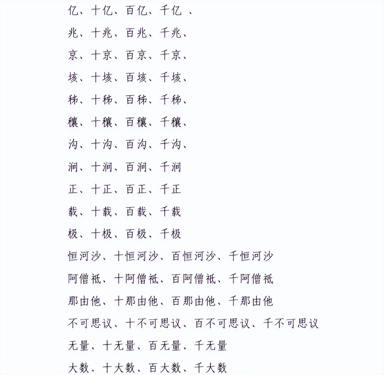数学上最大的数字有多大？葛立恒数：一个大到你写不出来的数字929 / 作者:janlinsa / 帖子ID:130157