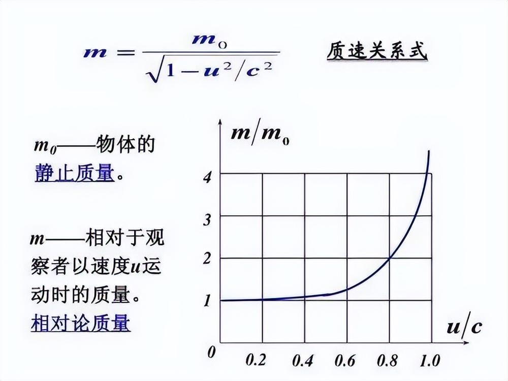 光速为何这么快？如何达到30万km/s？科学家：光不快是万物慢了！526 / 作者:涵涵爸爸520 / 帖子ID:129789
