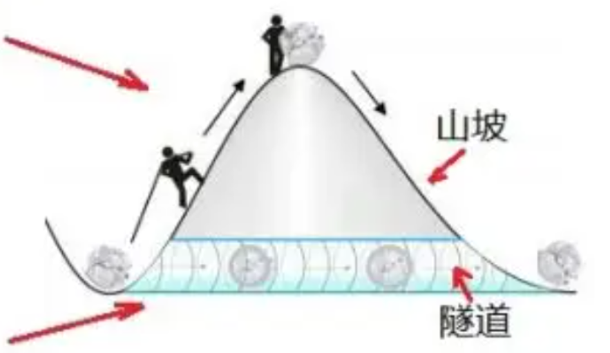 四个你或许无法接受，但已经被证明的神奇理论，看看有哪些？437 / 作者:啵啵小奥特 / 帖子ID:130117