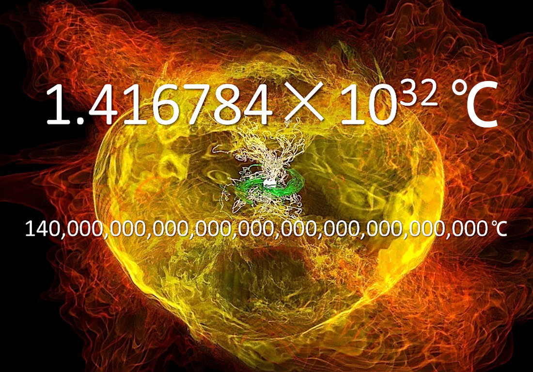 1.4亿亿亿亿℃和-273℃有多可怕？物理定律全部崩溃，时空没意义219 / 作者:第一个甲马俳 / 帖子ID:130088