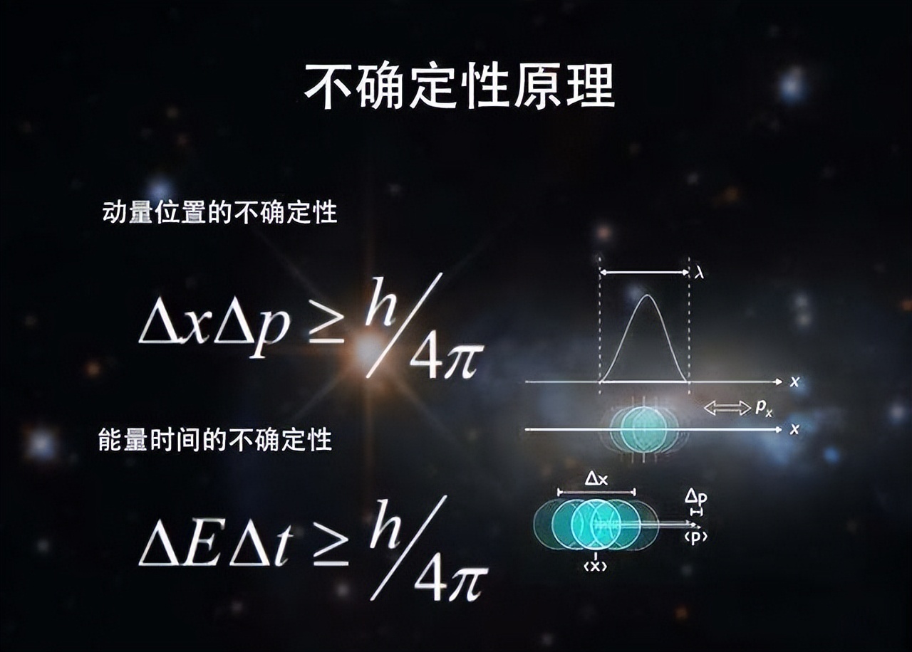 物理学停滞100年，出现两大禁区，导致人类科技被锁死？455 / 作者:零度2017 / 帖子ID:130090