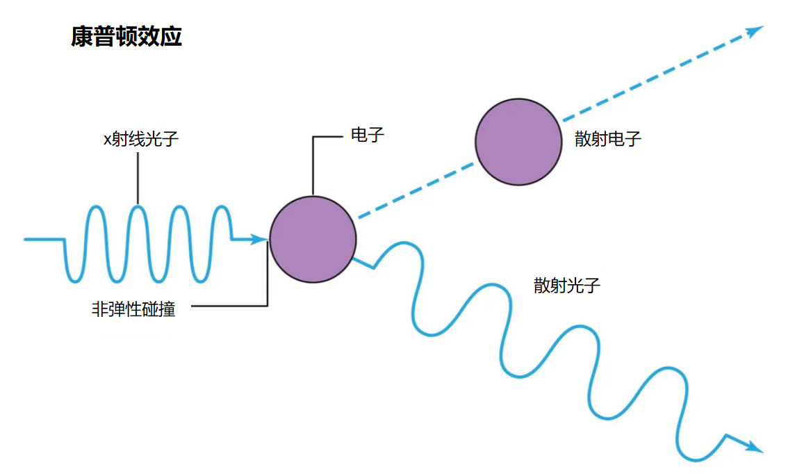 现代物理学中最重要的方程——薛定谔方程，弄清其起源与推导过程727 / 作者:阿呜O / 帖子ID:129873