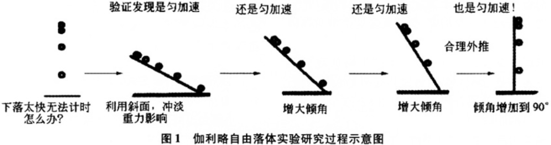 为什么近百年来，物理学似乎一直在停滞不前，没有重大突破了？799 / 作者:彩云彩2017 / 帖子ID:130104
