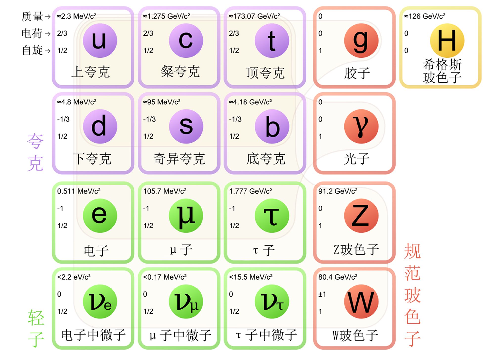 解读神秘的弦理论，或许它真的就是最终的宇宙真理437 / 作者:123457865 / 帖子ID:130247