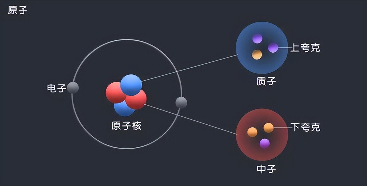 物理学停滞100年，出现两大禁区，导致人类科技被锁死？672 / 作者:零度2017 / 帖子ID:130090