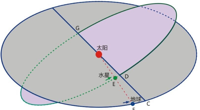 目前无法解释的6个物理问题，每一个都困扰科学家上百年的时间！940 / 作者:yhzdmb342 / 帖子ID:129596