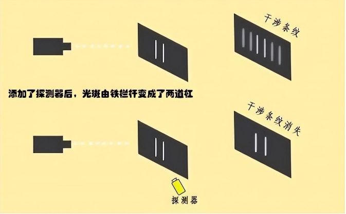 困惑整个物理学界一个多世纪的谜团，需要第二个爱因斯坦来解答！559 / 作者:掌柜able / 帖子ID:129462