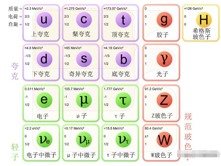 解读质量的本质，万物都有质量，但质量到底是如何产生的？329 / 作者:掌柜able / 帖子ID:130220