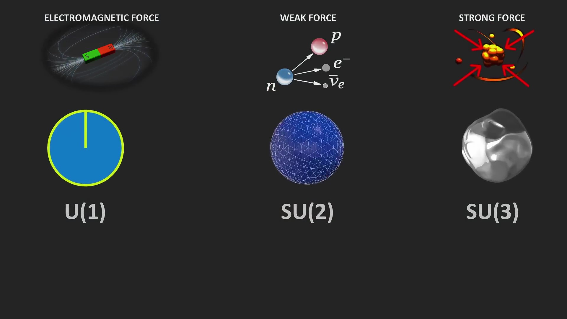 宇宙的基础是对称吗？群论给了我们答案883 / 作者:兰905 / 帖子ID:130070