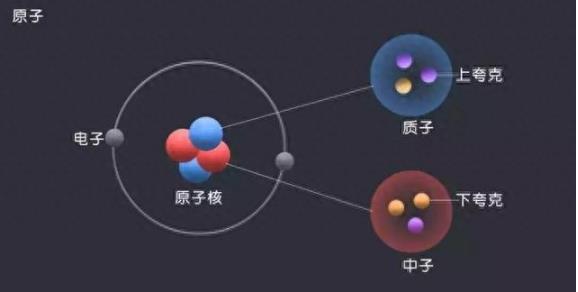 深度长文：万物都有质量，但质量到底是如何产生的？75 / 作者:绘粹凭 / 帖子ID:129722