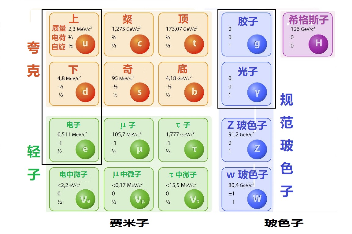 停滞100年的物理学，终于有重大突破？W玻色子超重意味着什么？727 / 作者:德行天下853 / 帖子ID:130099