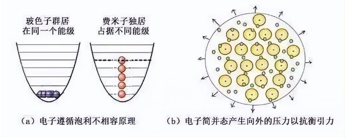深层解读：电子带负电原子核带正电，电子为何没有坠落到原子核？791 / 作者:兰905 / 帖子ID:129704