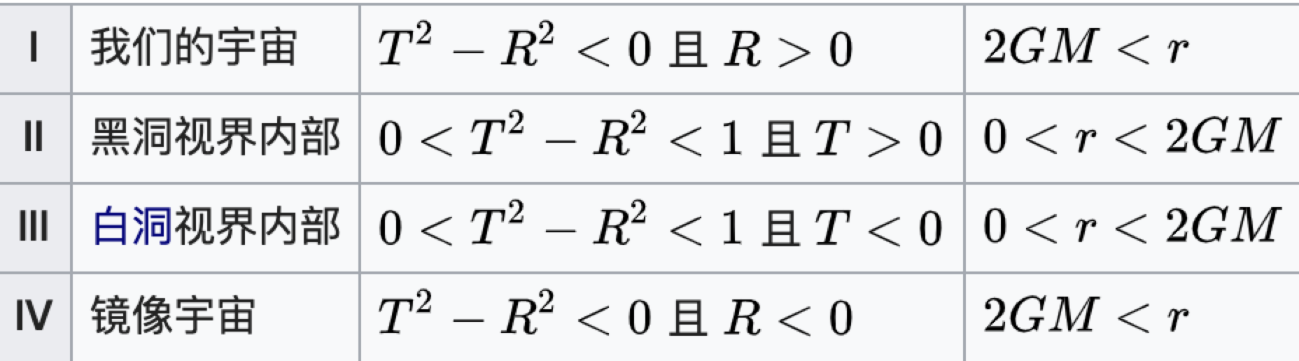 可以实现时间旅行的虫洞，到底有哪些科学依据？368 / 作者:第一个甲马俳 / 帖子ID:130471